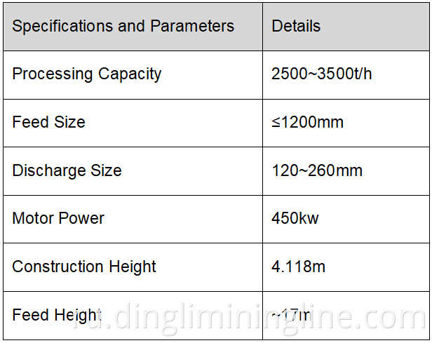 Specifications and Parameters of DLHGC Horizo